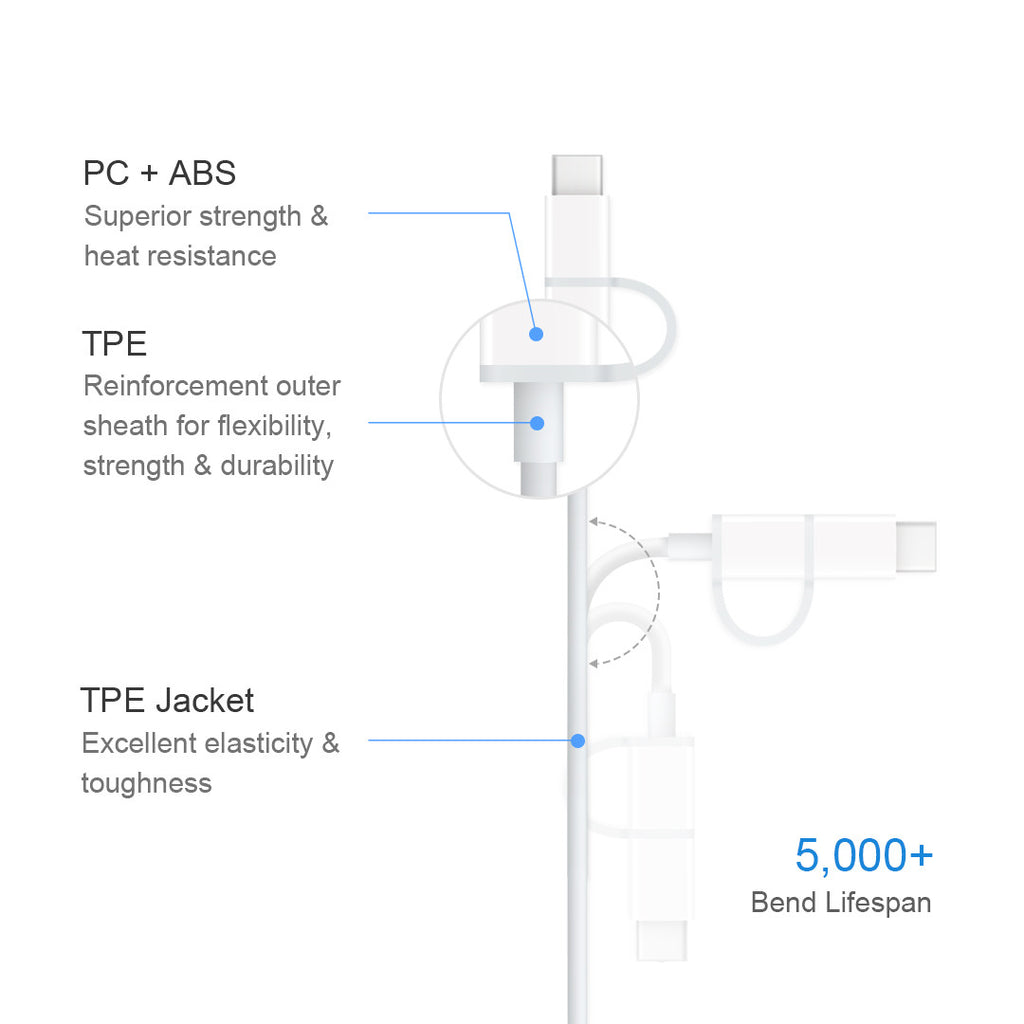 [2-Pack] 2-in-1 Micro-USB and USB-C Cables for Charge and Sync