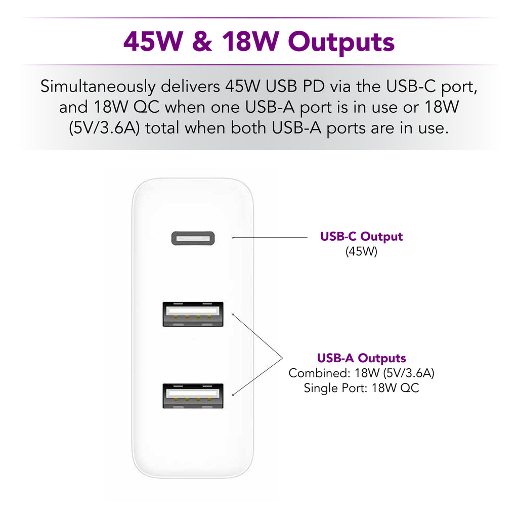 zPower 3-Port Travel Charger with PPS Support: 45W USB-C PD and 18W-Split Dual USB-A Wall Charger