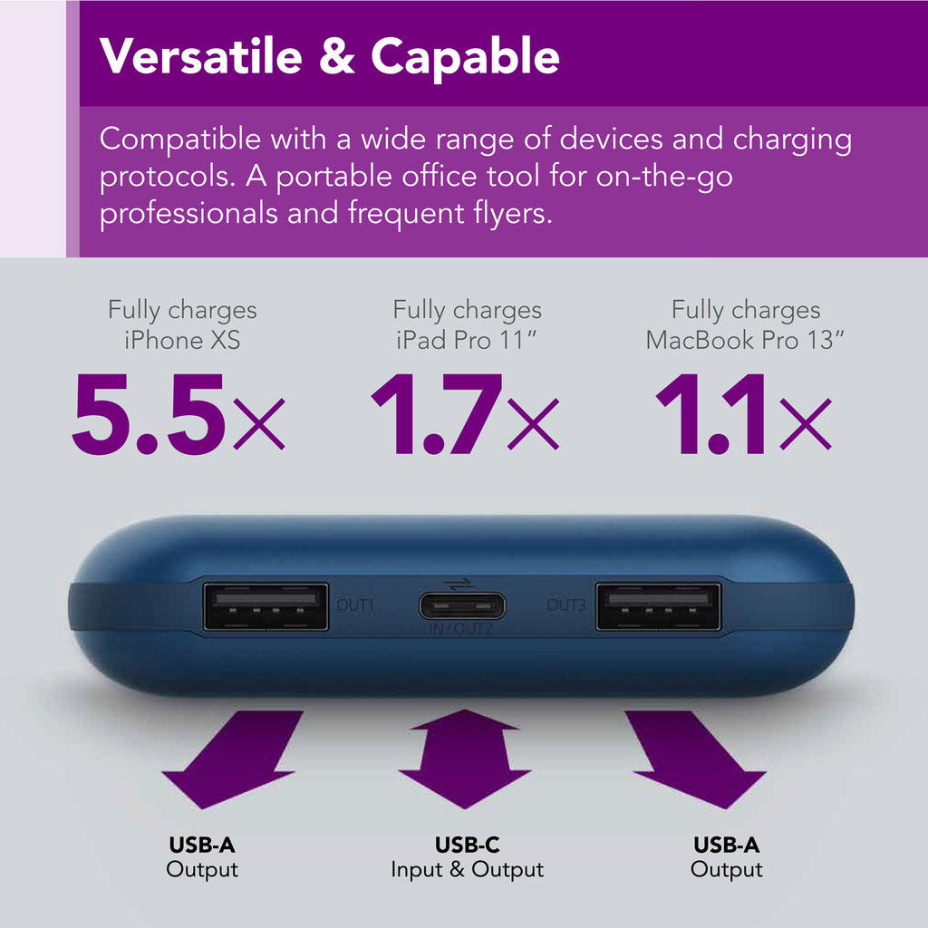 PowerPack 20K Pro USB PD Backup Battery & Hub 65W Power Bank with PPS